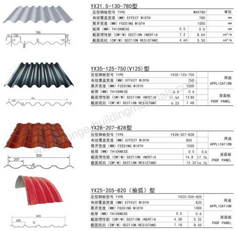 what is the standard size of metal roofing sheets|standard width of roofing sheet.